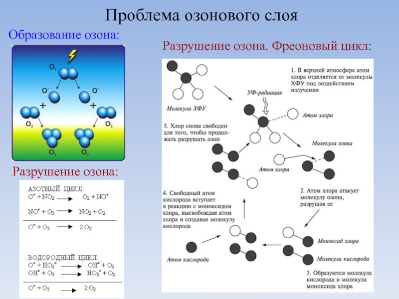 Связь кислорода и хлора. Схема образования озона. Схема образования химической связи озона. Схема образования молекулы озона. Образование озона формула.