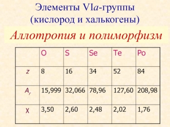 Элементы VIа-группы (кислород и халькогены). Аллотропия и полиморфизм