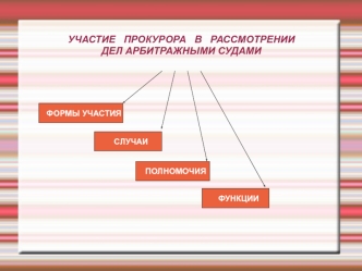 Участие прокурора в рассмотрении дел арбитражными судами