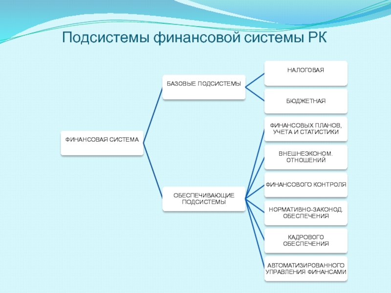 Курсовая работа: Финансовая система Республики Казахстан 4