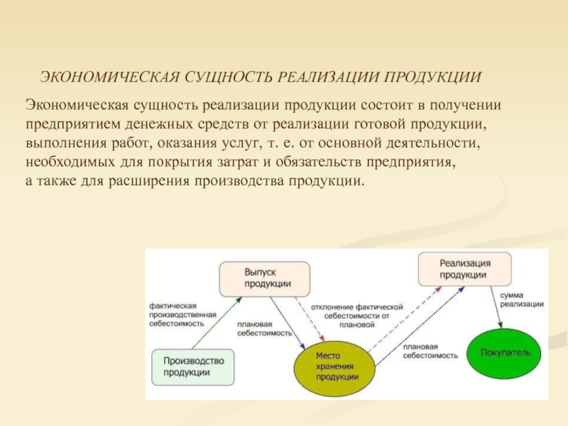 Анализ готовой продукции презентация