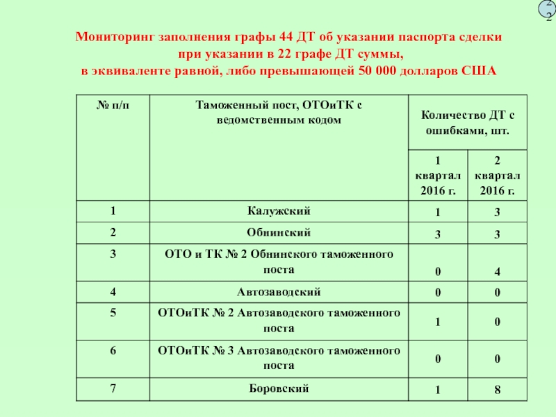 Мониторинг 22. Заполните мониторинг. Примеры заполнения 37 графы ДТ. Заполнение 31 графы ДТ. Заполнение 36 графы ДТ.