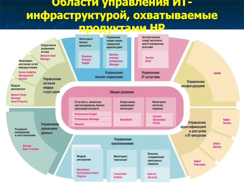 Управление информационными проектами казань