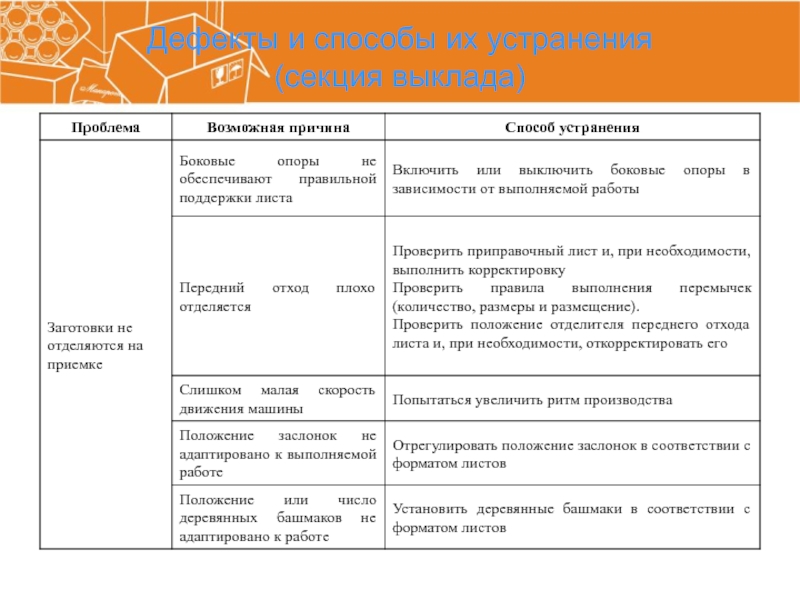 Возможные дефекты в супах