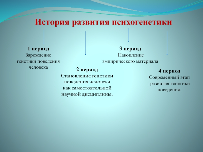 Генетика поведения презентация