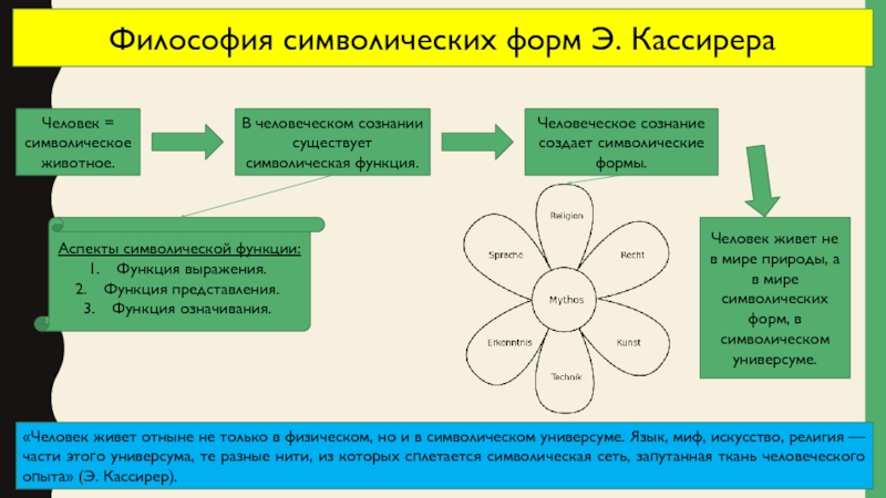 Символическая суть. Философия символических форм. Философия символических форм э Кассирера. Символическая теория культуры. Символическая концепция в философии.