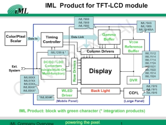 IML Product for TFT-LCD module