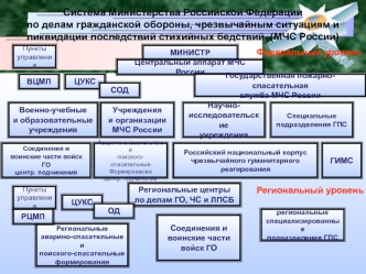 ЕДДС-01 Свердловской области