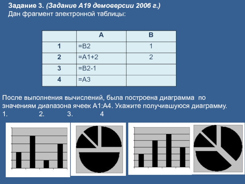 Дан фрагмент электронной таблицы по значениям диапазона ячеек а1 а6 построена круговая диаграмма