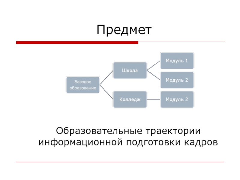 Предмет образования. Модули в предметах. Предмет модуль в колледже. Модули в школе. Что такое модуль в колледже.