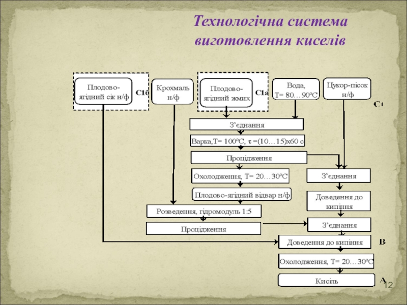 Схема кисель молочный