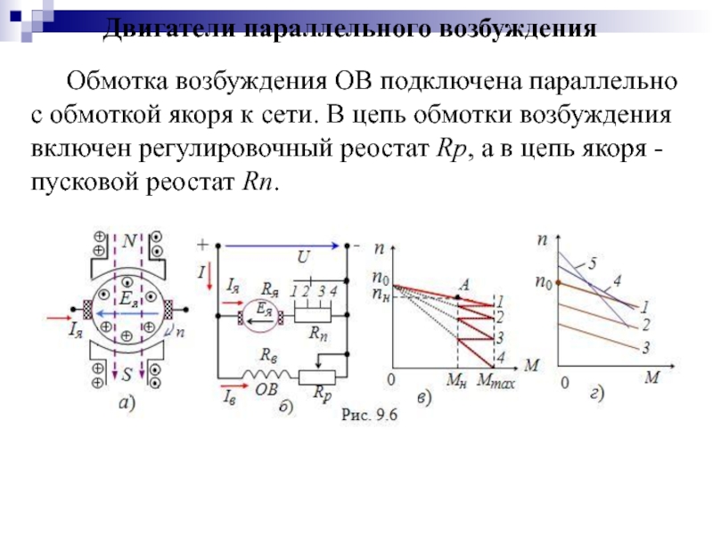 Цепи возбуждения