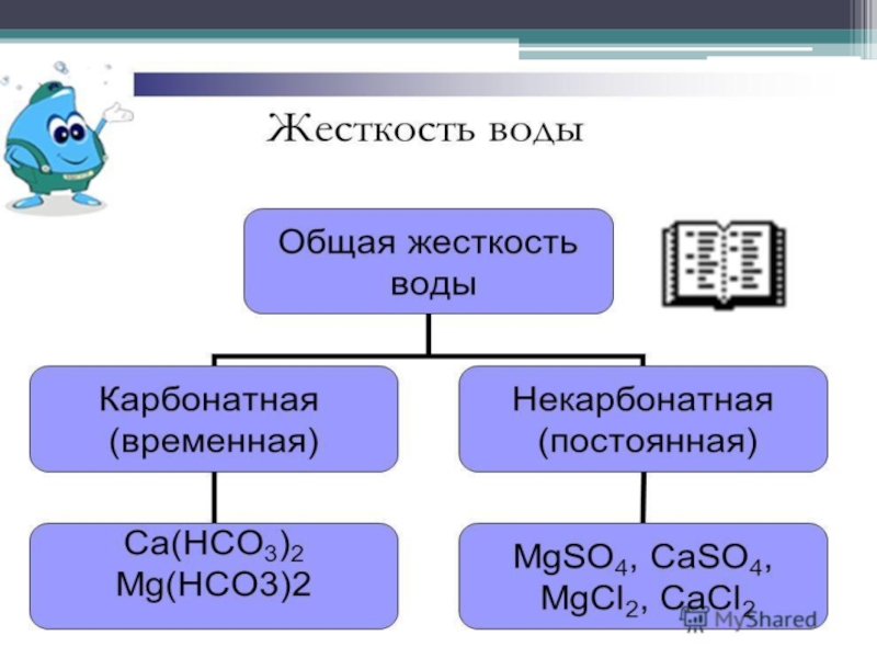 Карбонатная жесткость. Жесткость воды карбонатная и некарбонатная и общая. Некарбонатная жесткость воды. Карбонатная жесткость воды. Общая и карбонатная жесткость воды.