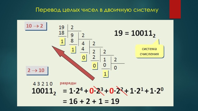 Целое число в двоичной системе. 125 Перевести в двоичную систему. Перевести 26 в двоичную систему. 23 Перевести в двоичную систему. 5 В двоичной системе счисления.