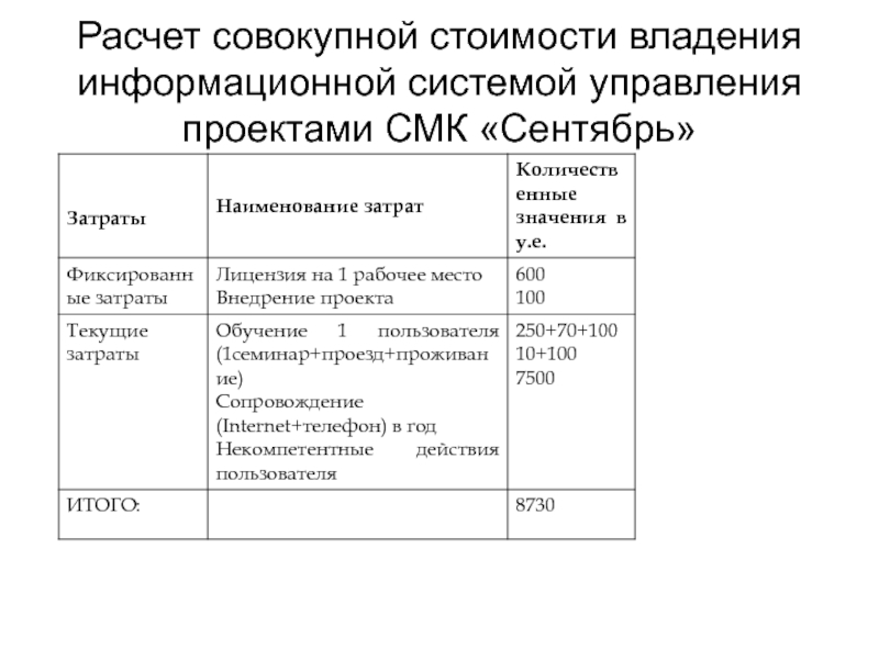 Что такое совокупная стоимость проекта