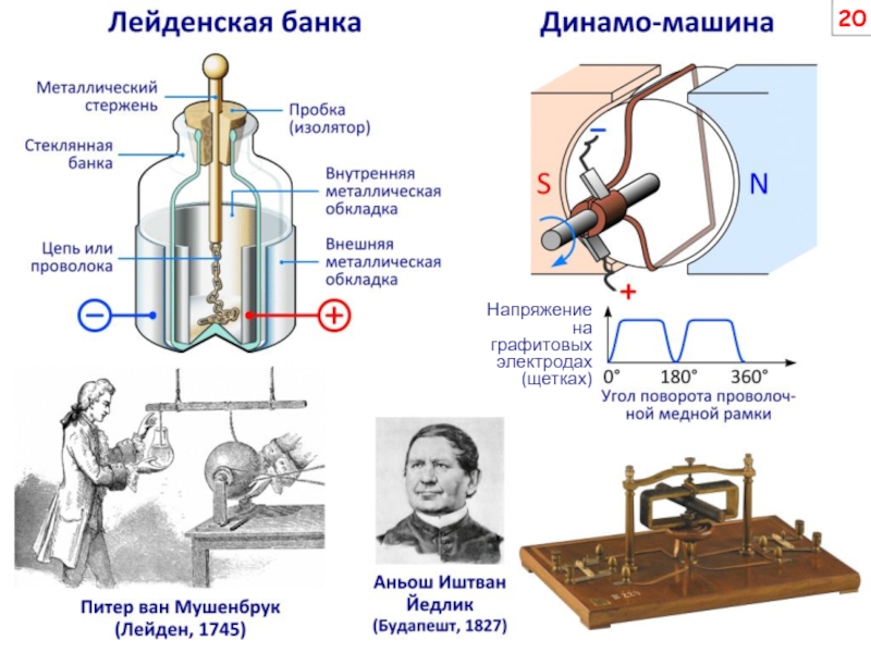 Схема лейденская банка