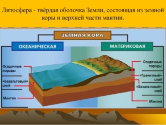 Литосфера - твёрдая оболочка Земли, состоящая из земной коры и верхней части мантии. Земная кора