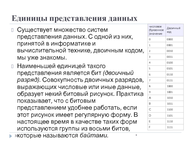 Единицы представления