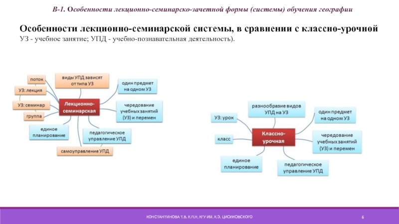 Курсовая работа по теме Лекционно-семинарская система обучения