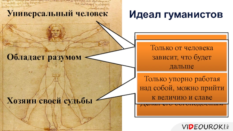 Рассказ идеал. Гуманисты Италии в эпоху Возрождения. Универсальный человек гуманистов. Идеал гуманистов. Гуманизм эпохи Возрождения, идеал человека.