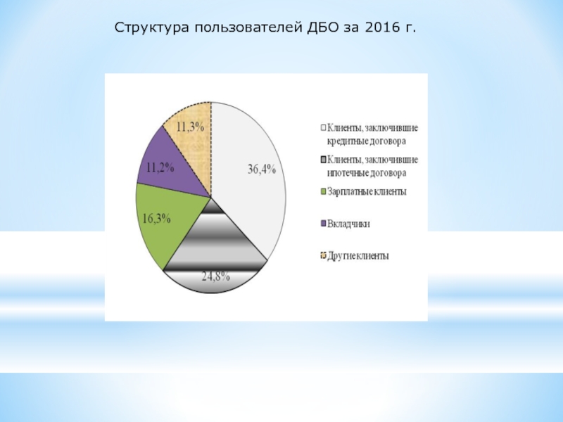 Дбо расшифровка. Дистанционное банковское обслуживание. Структура ДБО. Анализ дистанционного банковского обслуживания. Услуги ДБО.