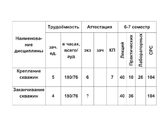 Крепление скважин