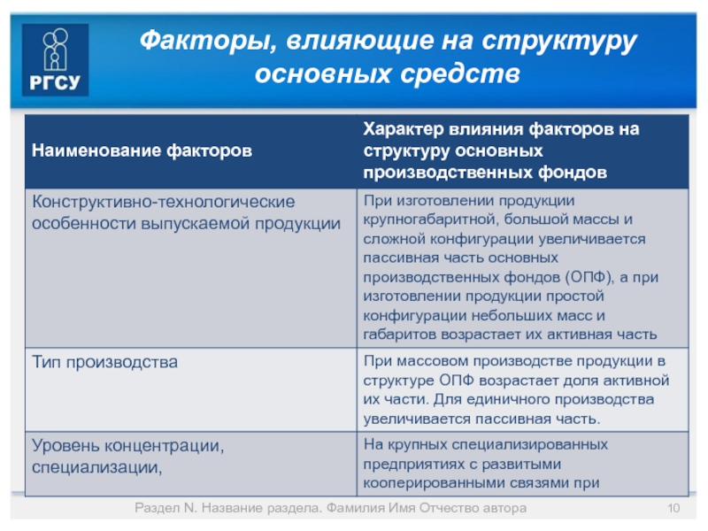 Ресурсы обеспечения. Факторы влияющие на структуру основных средств. Факторы влияющие на структуру основных фондов. Факторы влияющие на структуру основных производственных средств. Факторы влияющие на характер.