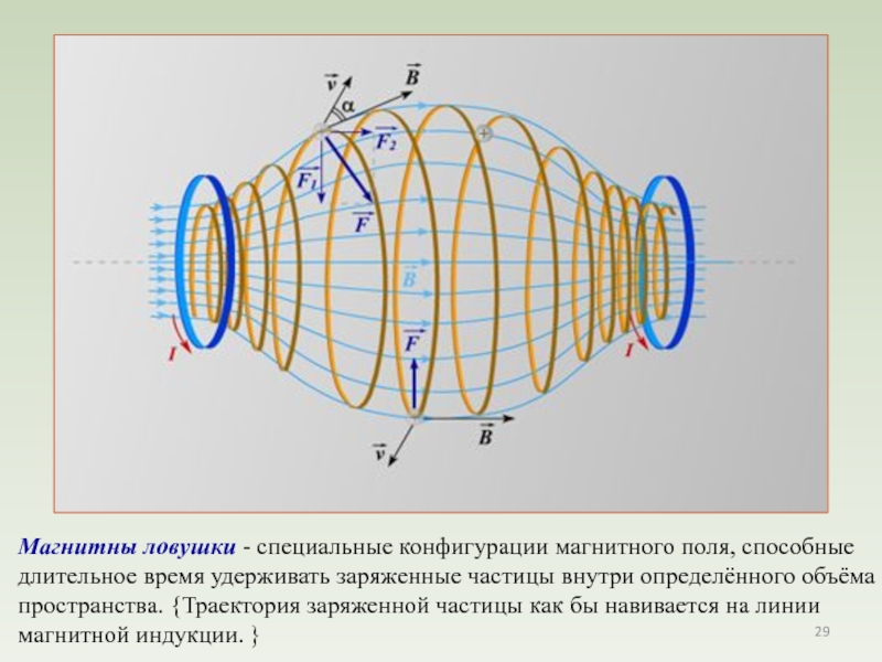 Траектория магнитного поля. Конфигурация магнитного поля. Электромагнитная ЛОВУШКА. Вектор магнитного поля. Магнитные ловушки частиц.