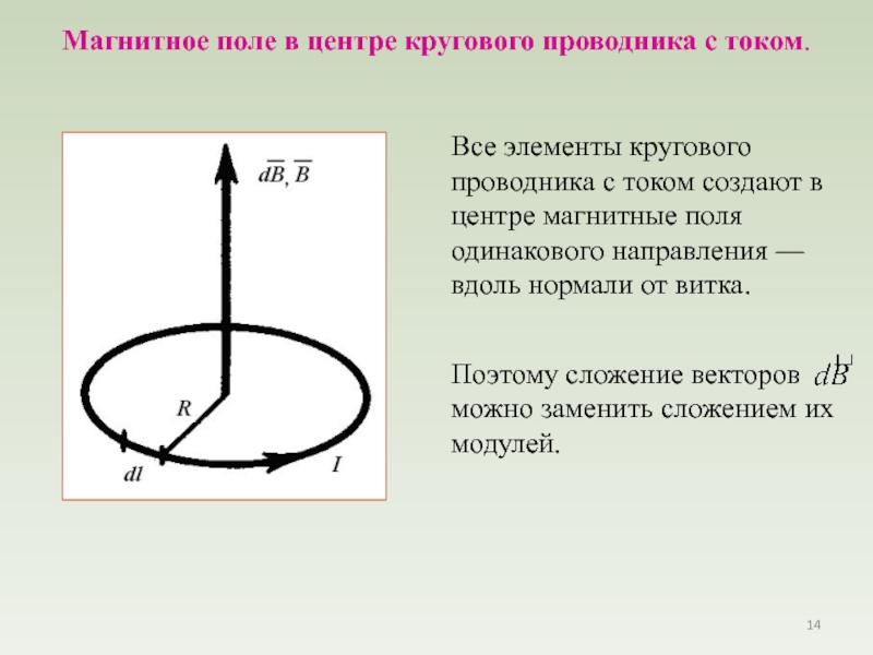 Индукция магнитного поля прямого проводника. Магнитное поле в центре кругового проводника с током. Вектор магнитной индукции в круговых проводниках. Вектор магнитной индукции проводника с током. Магнитная индукция в центре кольцевого проводника с током..