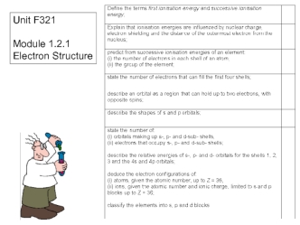 Electron Structure