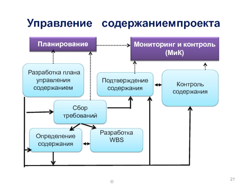 Разработка мониторинга