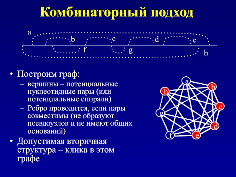 Построение графов. Графы построение. Расщепление вершины графа. Граф вершины. Изолированные вершины графа.