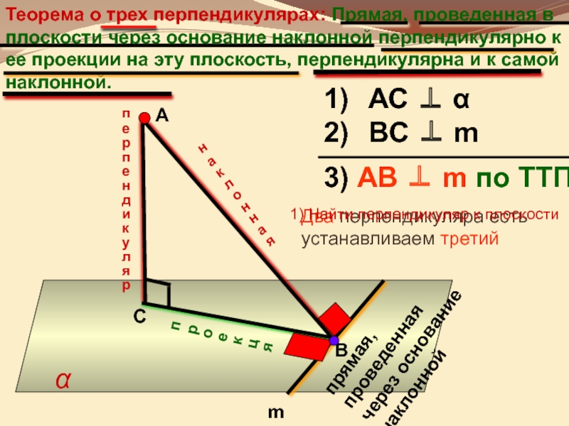 Прямая проведенная через основание. По теореме о 3 перпендикулярах. Геометрия теорема о 3 перпендикулярах. Теорема о трех перпендикулярах теория. Прямая теорема о трех перпендикулярах.