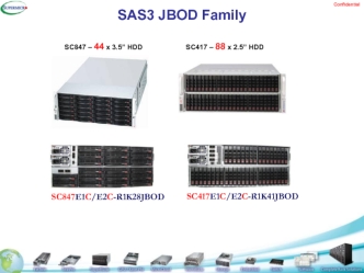 SAS3 JBOD Family