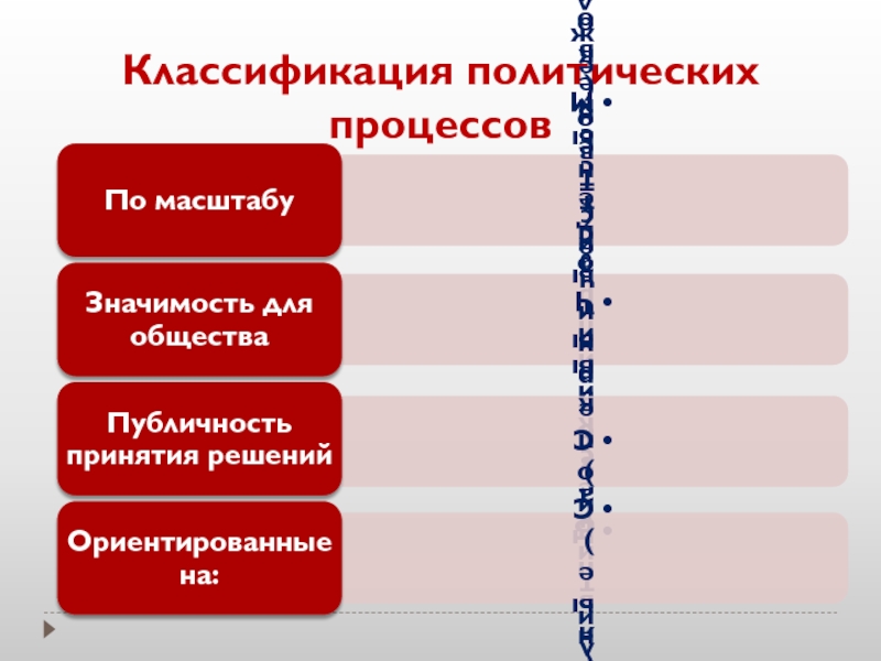 Московские политические процессы