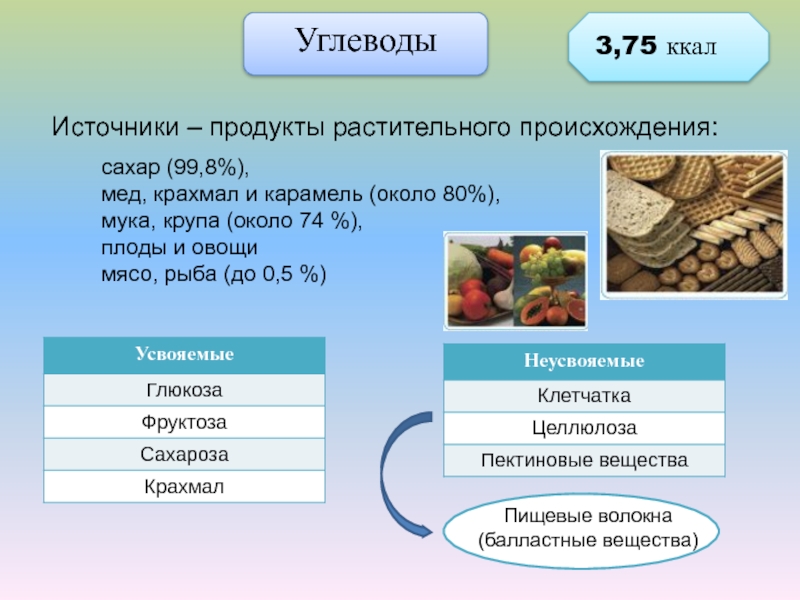 Какой сахара в калории