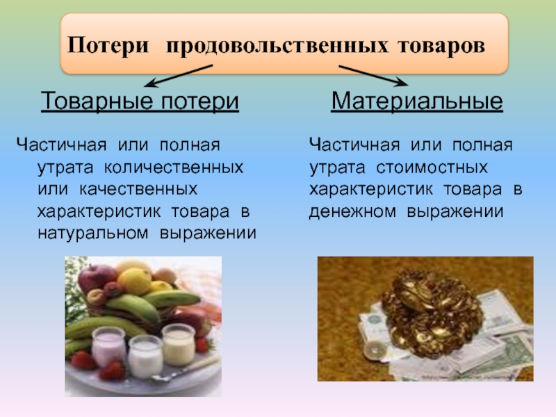 Товарные потери презентация