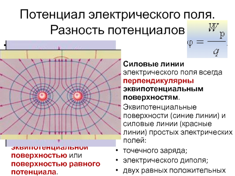 Электрическое поле представлено силовыми линиями показанными на рисунке в точках 1 и 2