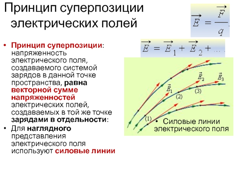 Напряженность электрического поля презентация