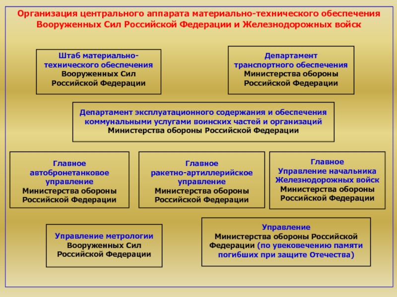 Технологические организации россии
