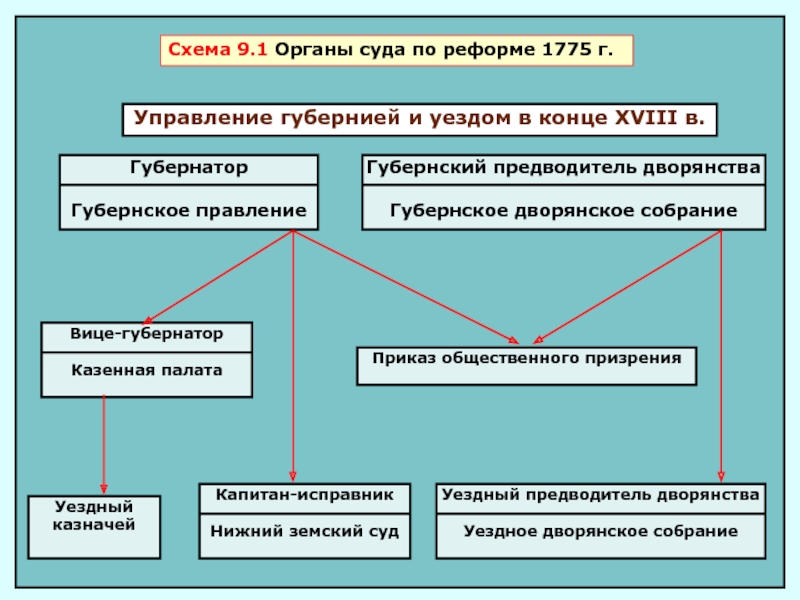 Судебная система 1775 схема