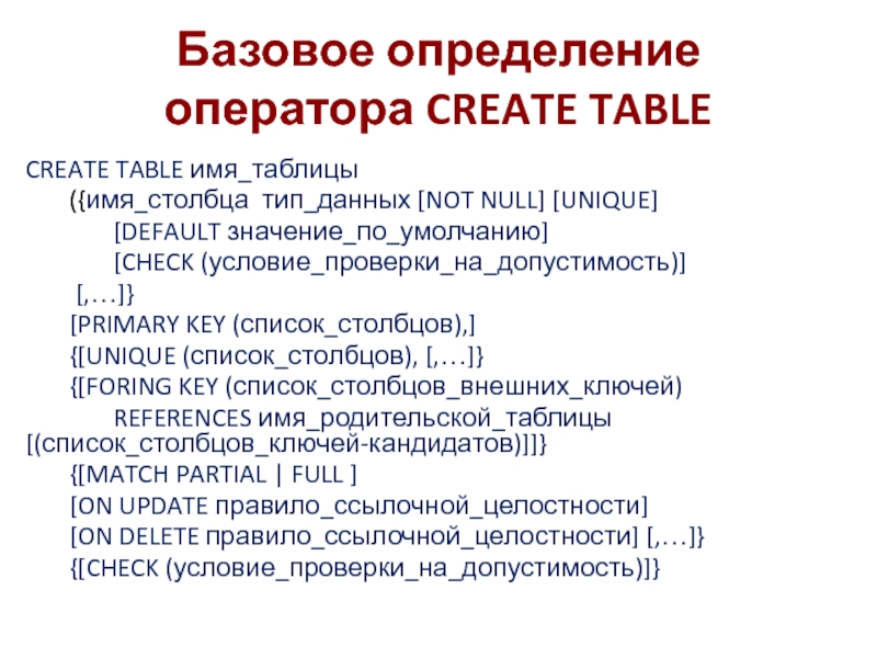 Дефолт это простыми словами сленг молодежи