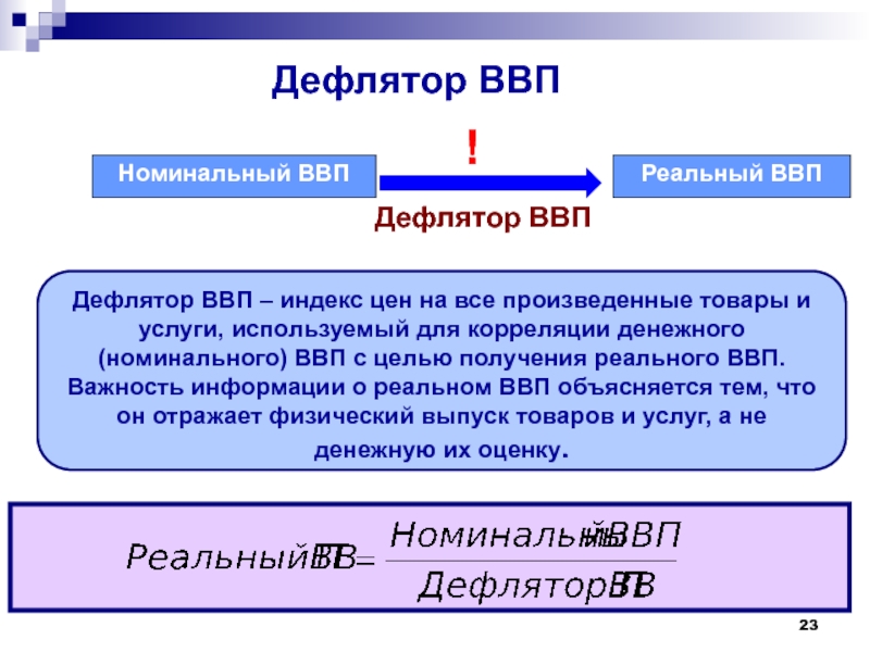 Учет национального дохода презентация