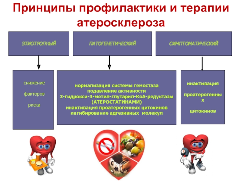 Атеросклероз презентация по терапии