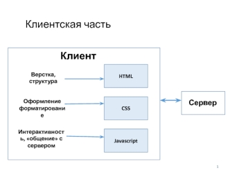 Клиентская часть