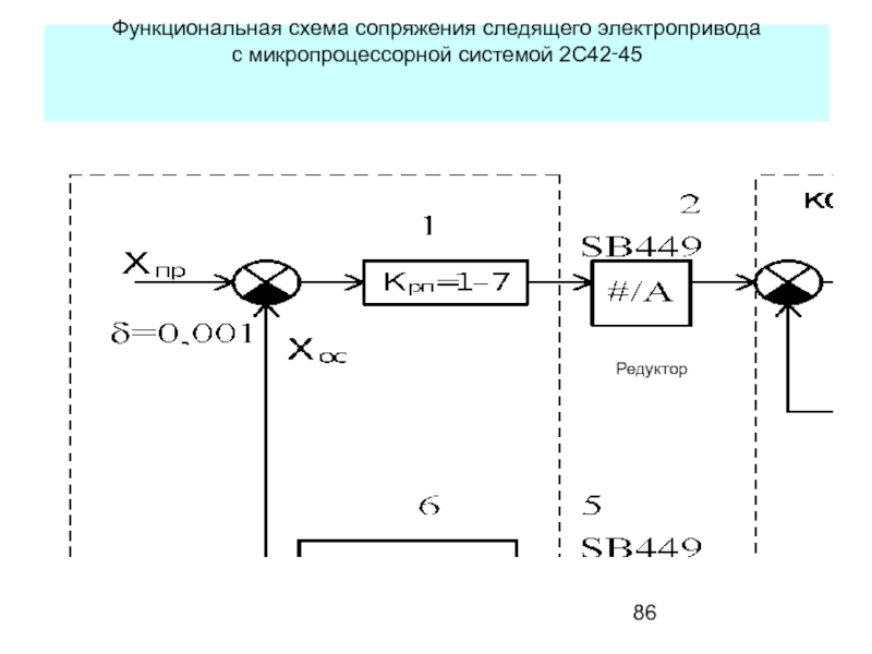 Функциональная схема микропроцессорных систем