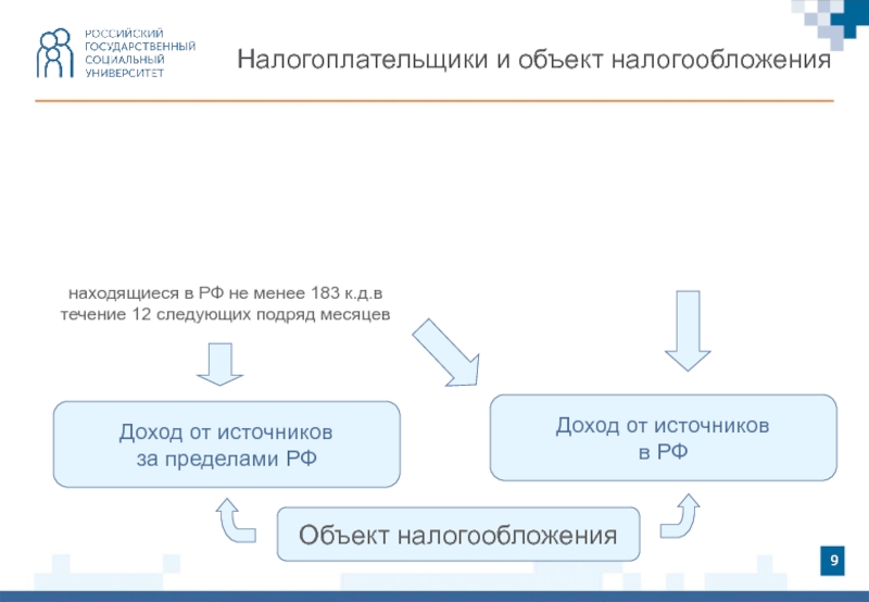 Налогоплательщики объект налогообложения