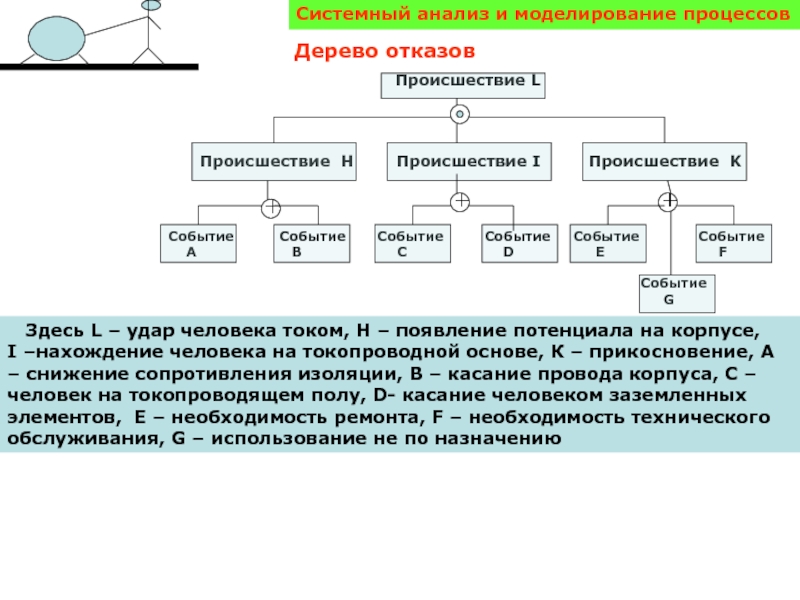 Системный анализ картинки