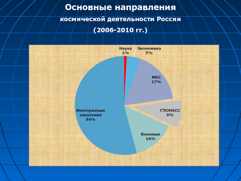 Диаграммы про космос