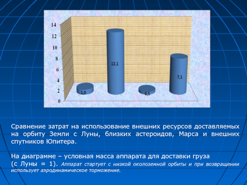 Сравнение затрат. Затраты на использование. Условная масса что это.